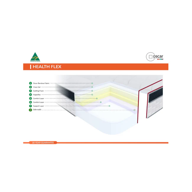 HealthFlex Mattress with Side Walls - Image 2